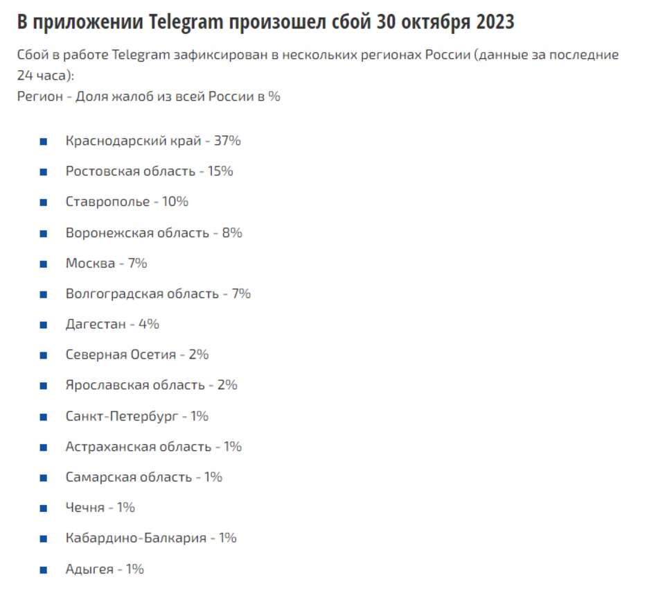 Пользователи Telegram из Волгограда жалуются на сбой в работе мессенджера